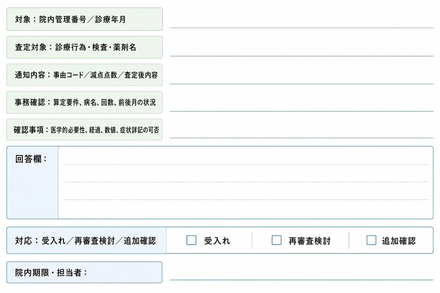 医師確認用メモ。対象: 院内管理番号／診療年月。査定対象: 診療行為・検査・薬剤名。通知内容: 事由コード／減点点数／査定後内容。事務確認: 算定要件、病名、回数、前後月の状況。確認事項: 医学的必要性、経過、数値、症状詳記の可否。回答欄:。対応: 受入れ／再審査検討／追加確認。院内期限・担当者:。