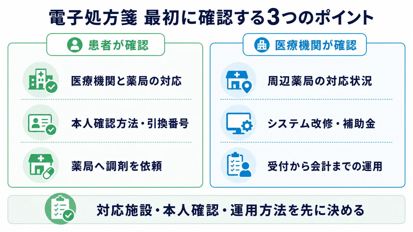 電子処方箋を利用・導入する前に患者と医療機関が確認する3つのポイント